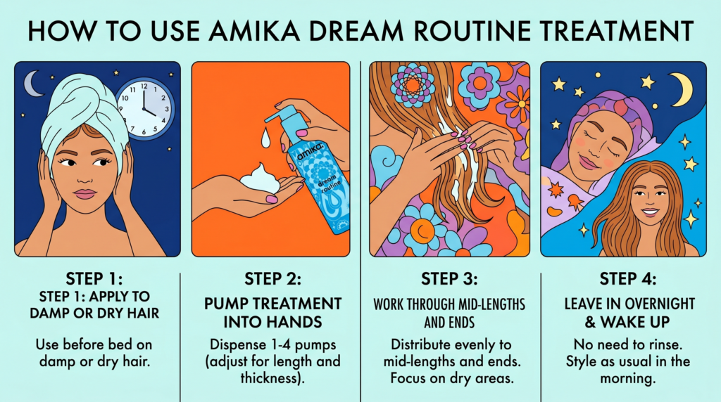 Amika Dream Routine Treatment How To Use