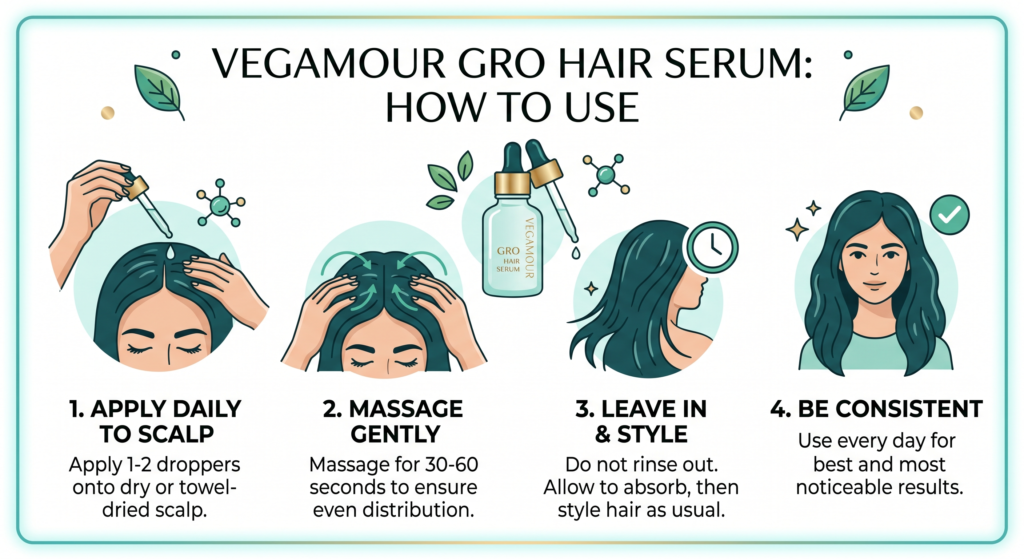 Vegamour Gro Hair Serum How To Use